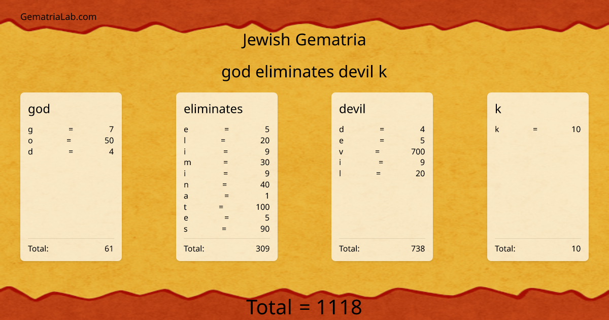 god eliminates devil k in jewish Gematria